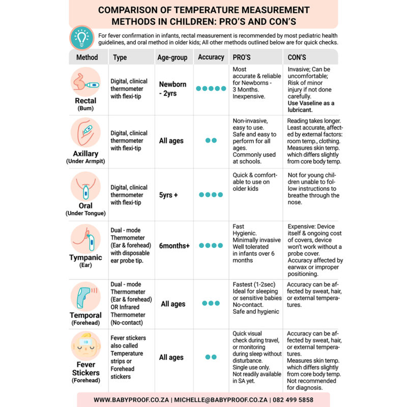 best-methods-to-measure-body-temperature-age-specific